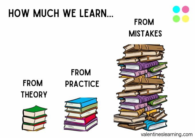 Picture of learning from mistakes